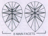 6 MAIN FACETS
