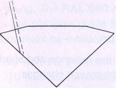 Fig 189 Dispersion is dependent on the angle of incidence of light 