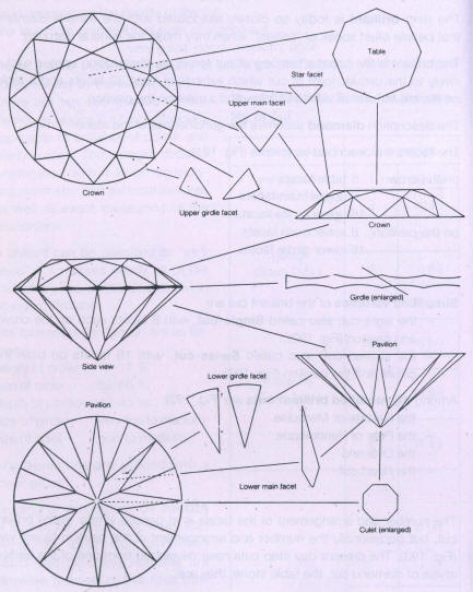 Fig 191 The Facets of a Brilliant 
