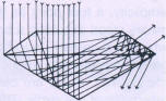 Fig 238 The depth of the pavilion is decisive for the refraction of light in a diamond 