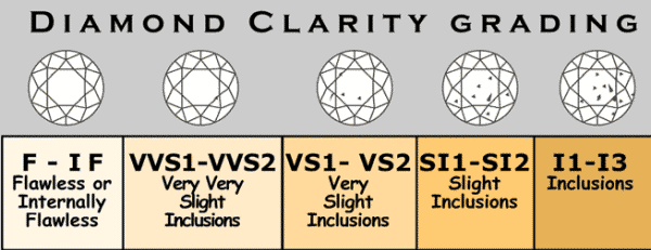 diamond clarity chart